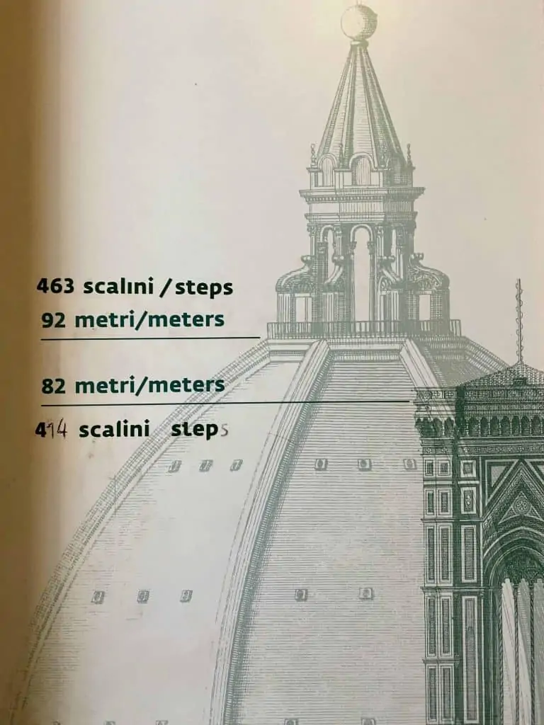 A sign at the top of the Florence bell tower climb shows the differences in height between the Duomo and the bell tower.